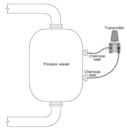 化學(xué)密封壓力變送器安裝示意圖
